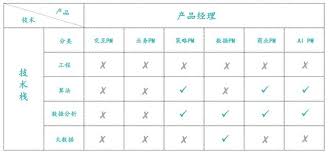 如何正确填写技术职称一键解答你的疑惑