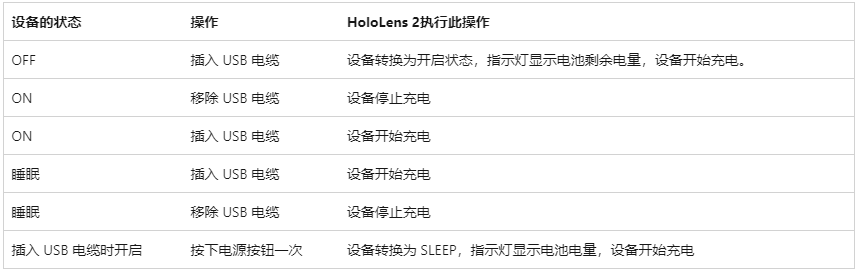 hololens眼镜如何和客户连接呢