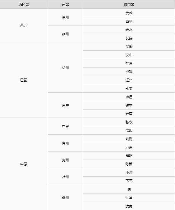 三国志8重制版地图大全地区分布图总汇