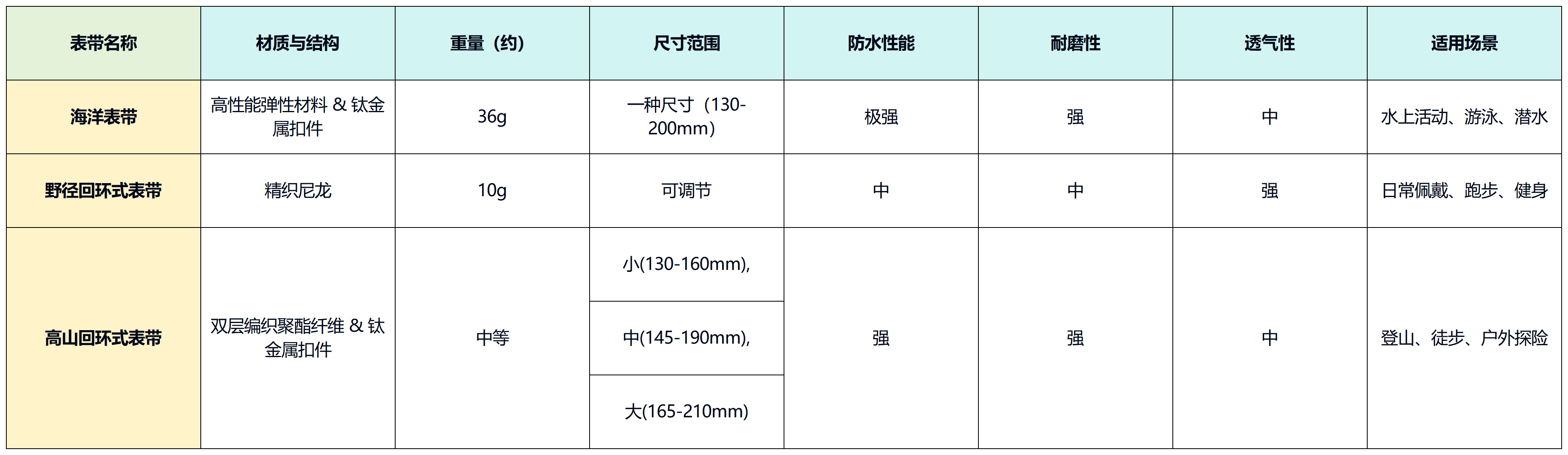 AppleWatchUltra2表带哪个好AppleWatch表带推荐