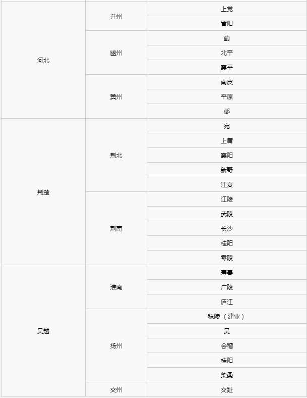 三国志8重制版地图大全地区分布图总汇