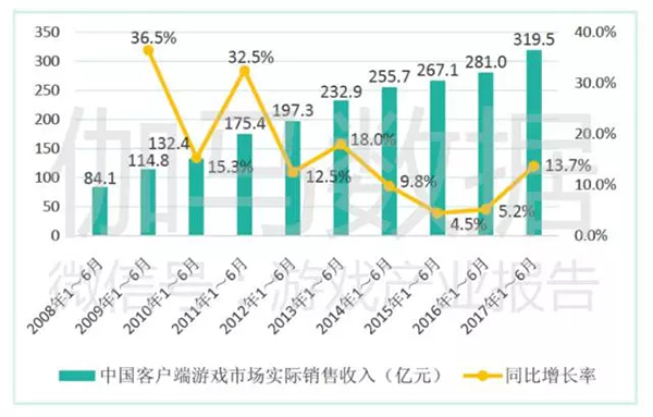 最终幻想144.0版本上线大牌端游实力引领市场回暖