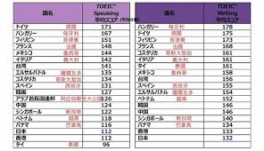 HowtoSay97DaysinEnglish