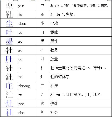 哭”字的偏旁部首是什么