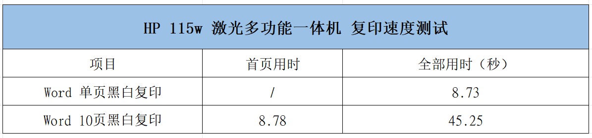 全新惠普战系列115w激光多功能一体机评测：皮实耐用、小巧机身