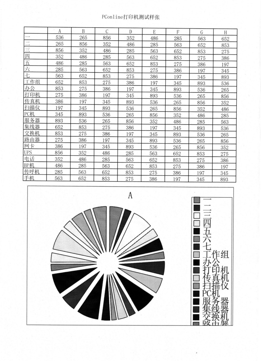 全新惠普战系列115w激光多功能一体机评测：皮实耐用、小巧机身