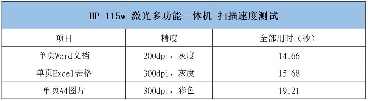 全新惠普战系列115w激光多功能一体机评测：皮实耐用、小巧机身