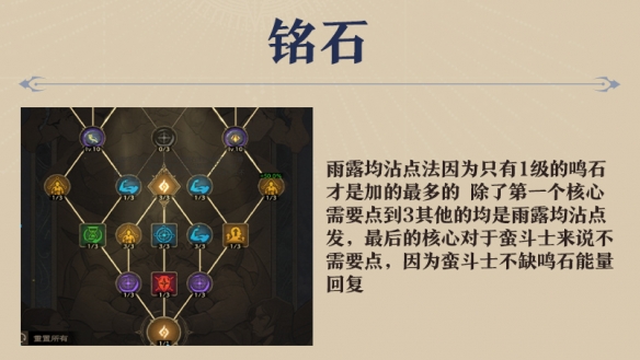 塔瑞斯世界蛮斗士输出手法