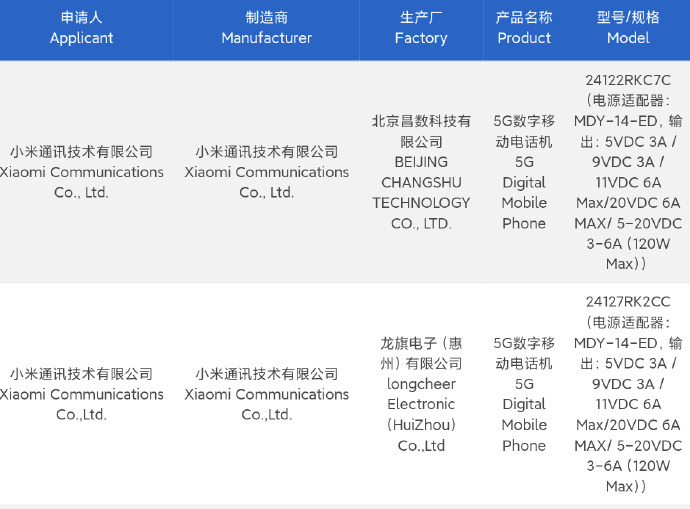 消息称红米K80系列将全系配备华星C9直屏+单点超声波指纹