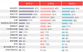 顶尖平台必备的十大吸睛优势