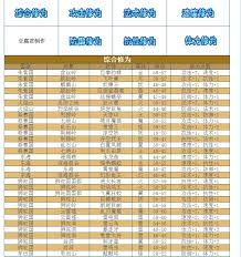 卡布西游：最强妖怪BOSS排行榜