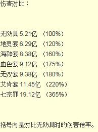 dnf剑神艾肯-史诗-传说6套防具伤害测试