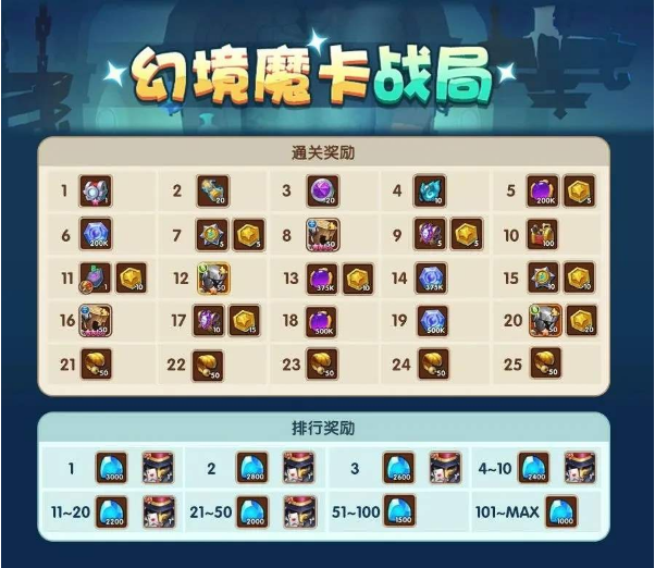 放置奇兵幻境魔卡战局活动该怎么玩