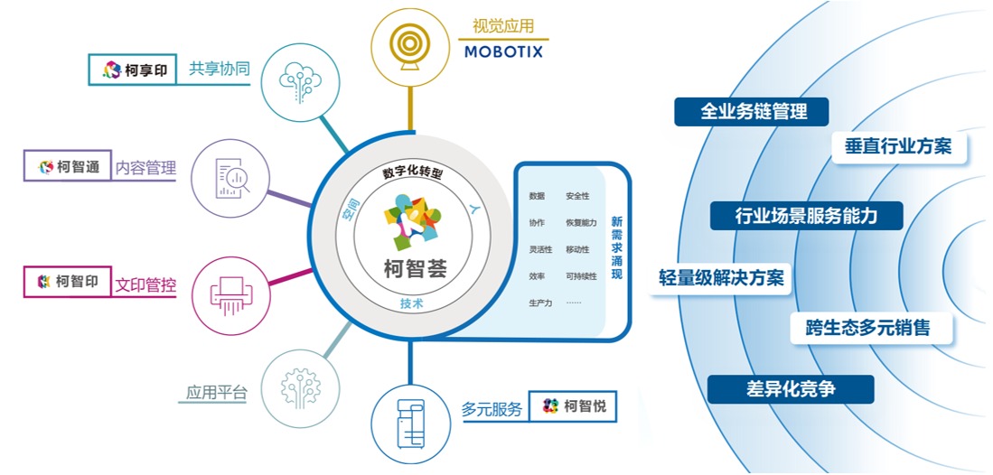 创想华彩新程！2024柯尼卡美能达媒体沟通会焕新增长之道