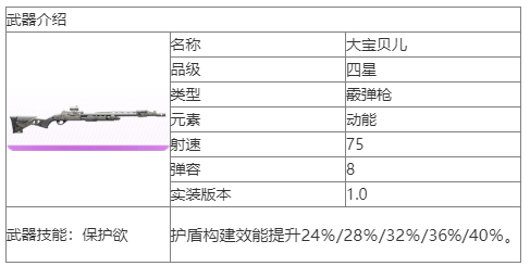 尘白禁区大宝贝儿武器怎么样尘白禁区大宝贝儿武器介绍