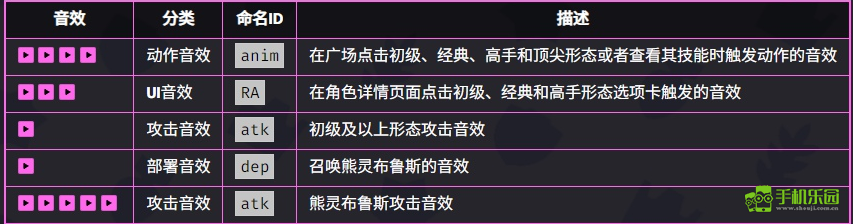 爆裂小队妮塔介绍爆裂小队妮塔技能