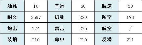 碧蓝航线基辅技能介绍