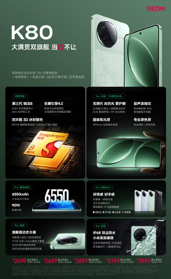 REDMIK80系列配置汇总，新十年的起点之作“大满贯双旗舰