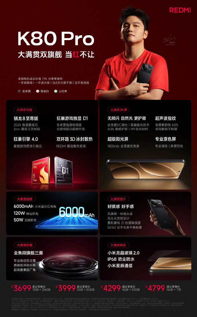 REDMIK80系列配置汇总，新十年的起点之作“大满贯双旗舰