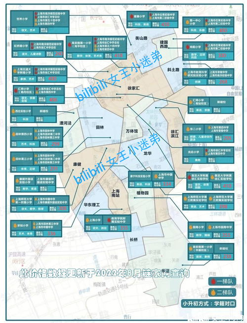 探索0500上海最热门区域——你不可不知的选择指南