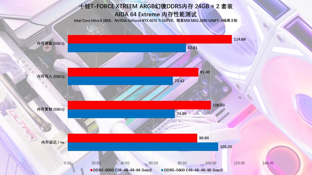 十铨T-FORCEXTREEMARGB幻镜DDR5内存评测：炫酷西装暴徒，狂飙9000MHz