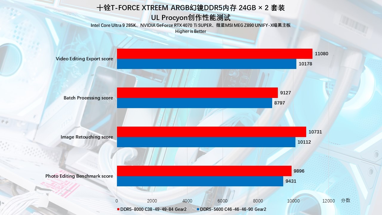 十铨T-FORCEXTREEMARGB幻镜DDR5内存评测：炫酷西装暴徒，狂飙9000MHz