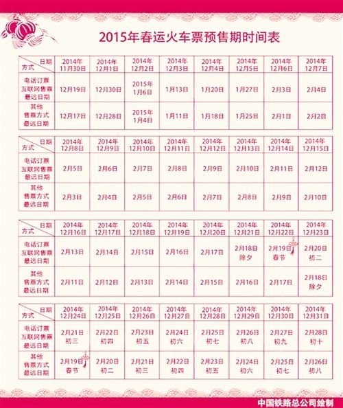 2015春运火车票12月7日开售预售期时间介绍