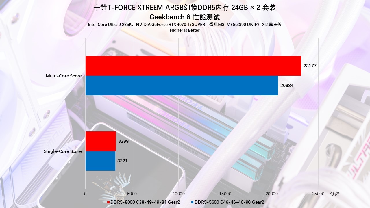 十铨T-FORCEXTREEMARGB幻镜DDR5内存评测：炫酷西装暴徒，狂飙9000MHz