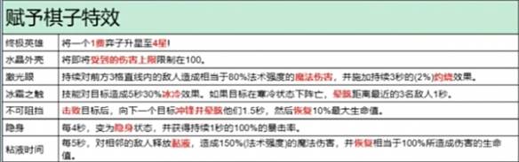 金铲铲之战s13棋子升四星方法