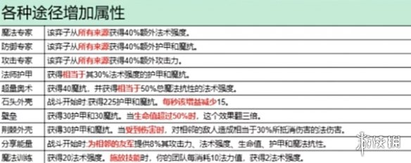 金铲铲之战s13棋子升四星方法