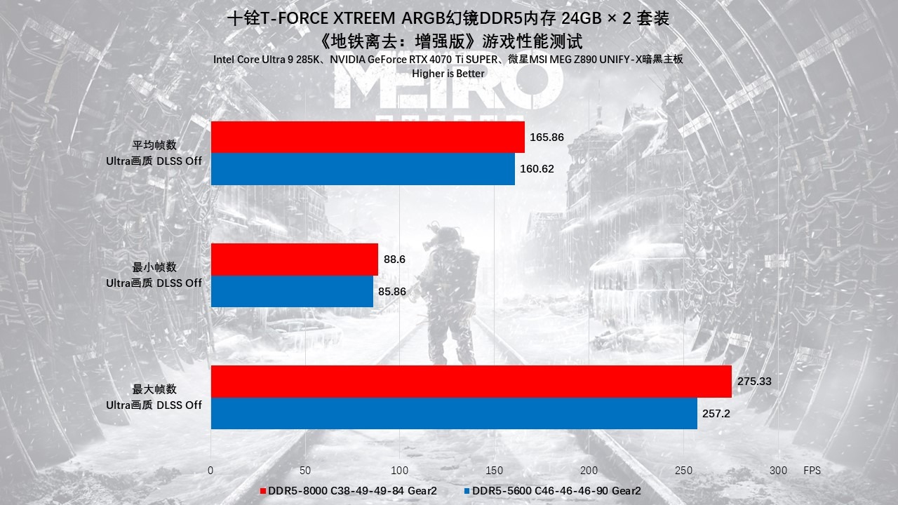 十铨T-FORCEXTREEMARGB幻镜DDR5内存评测：炫酷西装暴徒，狂飙9000MHz