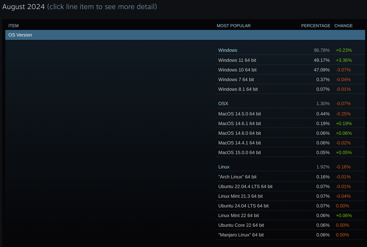 正版受害者：Win10全屏广告推荐买Win11新电脑