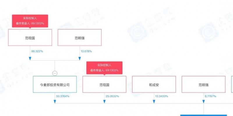 今麦郎是哪个国家品牌（今麦郎被质疑是日资企业）