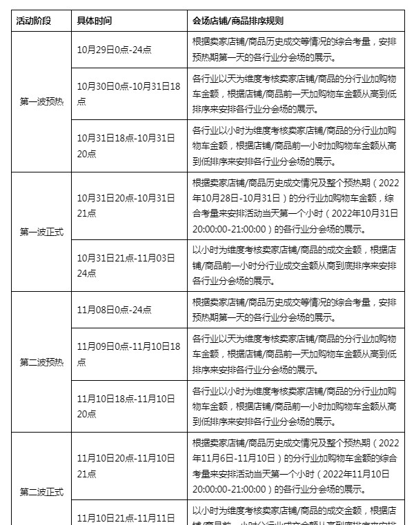 淘宝双11活动规则（双十一淘宝满减活动怎么玩）