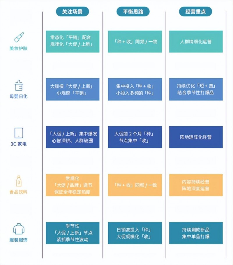 双十一淘宝销售额（五大行业双十一爆款攻略）