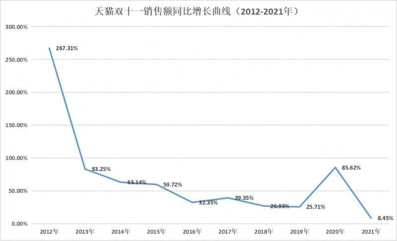 双十一淘宝销售额（五大行业双十一爆款攻略）