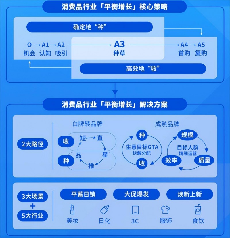 双十一淘宝销售额（五大行业双十一爆款攻略）