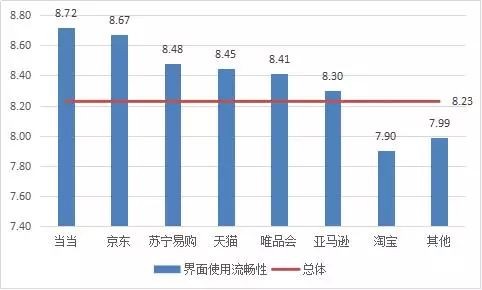 最好的网上购物网站（哪个电商平台口碑最好）