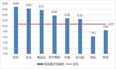 最好的网上购物网站（哪个电商平台口碑最好）