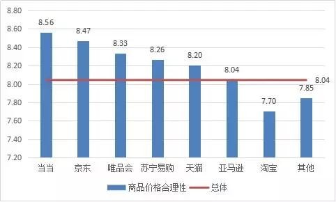 最好的网上购物网站（哪个电商平台口碑最好）