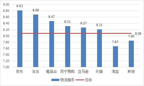 最好的网上购物网站（哪个电商平台口碑最好）