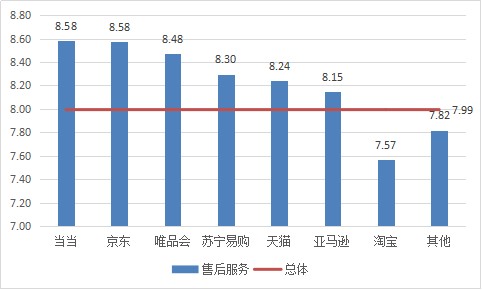 最好的网上购物网站（哪个电商平台口碑最好）