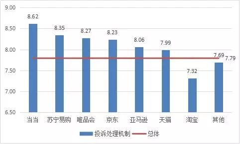 最好的网上购物网站（哪个电商平台口碑最好）