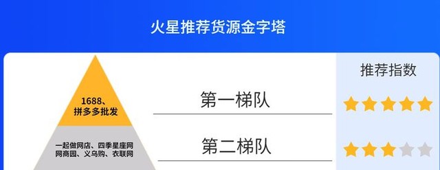 淘宝开店怎么找货源（想开淘宝店去哪里找货源）