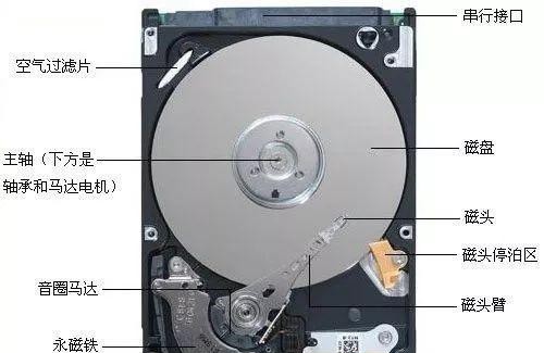 固态硬盘和机械硬盘的区别是什么（固态硬盘和机械硬盘哪个好）