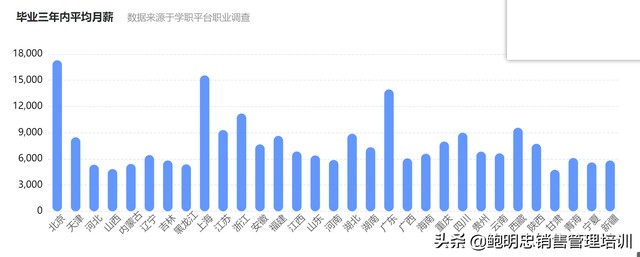 计算机技术与科学有需求吗（计算机科学与技术从业）