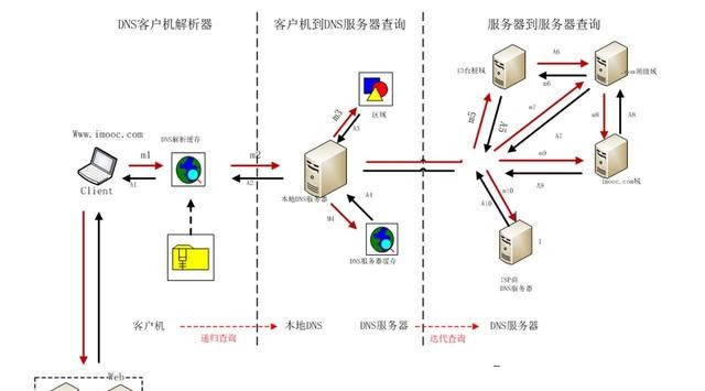 域名服务器是什么呢（什么是域名解析）