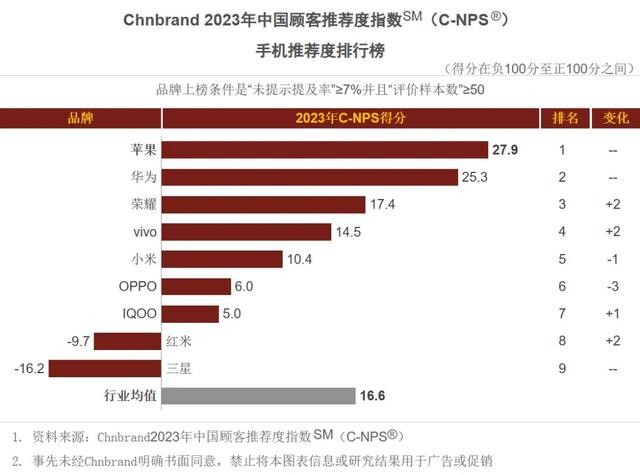 手环排行榜前十名名（2023中国顾客推荐手机平板手环的品牌）