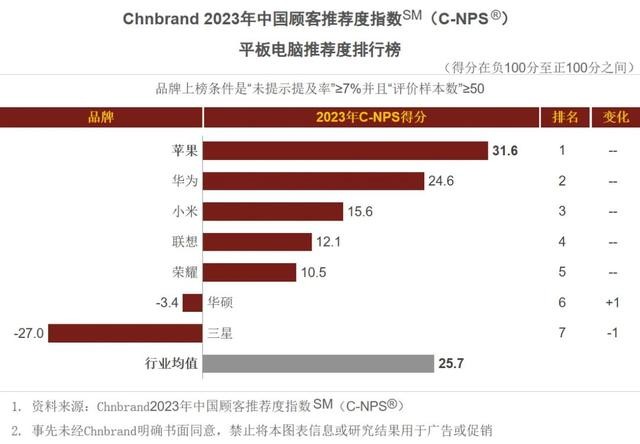 手环排行榜前十名名（2023中国顾客推荐手机平板手环的品牌）