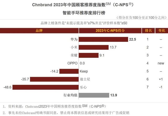 手环排行榜前十名名（2023中国顾客推荐手机平板手环的品牌）